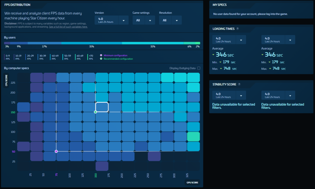Outil de t&eacute;l&eacute;m&eacute;trie de Roberts Space industries